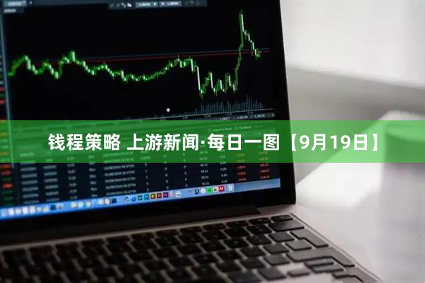 钱程策略 上游新闻·每日一图【9月19日】